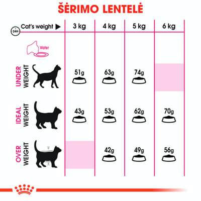 ROYAL CANIN Exigent Savour 35/30 Sensation 2 kg sauso ėdalo suaugusioms išrankioms katėms, skirto pagal kroketo tekstūrą