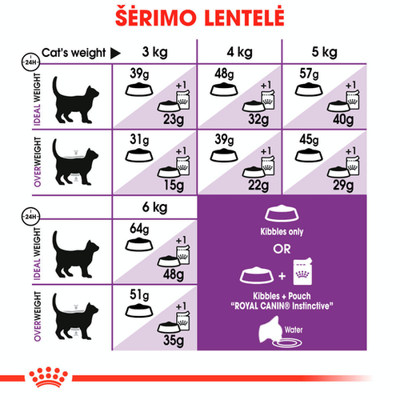 ROYAL CANIN Sensible 33 2kg sausas ėdalas suaugusioms katėms, turinčioms jautrų virškinimo traktą